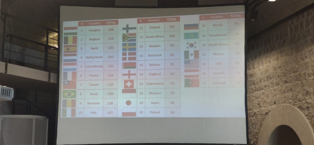 Resultados Campeonato del Mundo